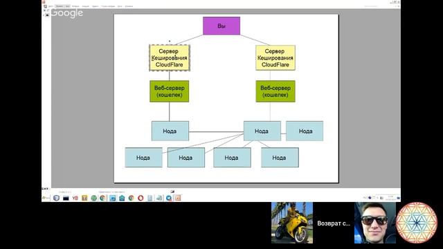 Академия “ROY Club” 3 3 Правила создания кошелька, хранения и использования P смотреть онлайн