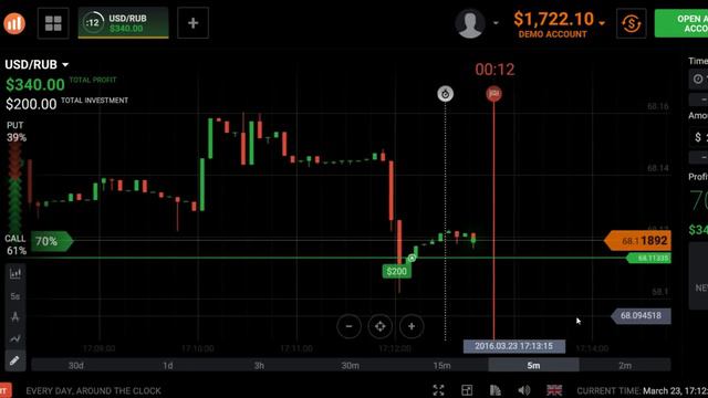 Trade on Forex options. 23/03/2016. USD/RUB 16 смотреть онлайн