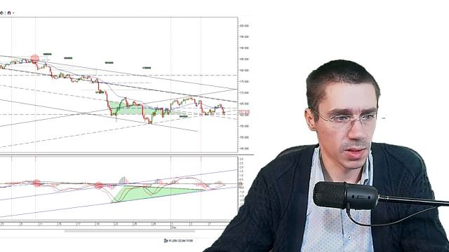 Вот вот взлечу I Фьючерс на Индекс РТС - Обучение трейдингу - Торговля на бирже