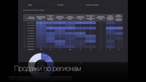 Оцифровка бизнеса на маркетплейсах Wildberries и OZON