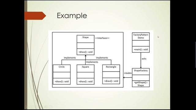 Factory Method Design Pattern with real-life Examples | Tutorial 9 (Urdu/Hindi) | Software Design
