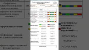 Диагностика на БиоАнализаторе