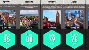 Какие города уйдут под воду?