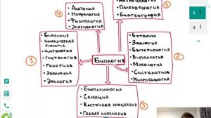 Биология - комплексная наука