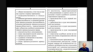 Административный процесс Лекция 1 Административное судопроизводство в Российской Федерации. Предмет