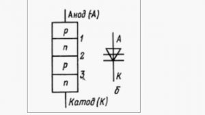 Тиристор- принцип работы