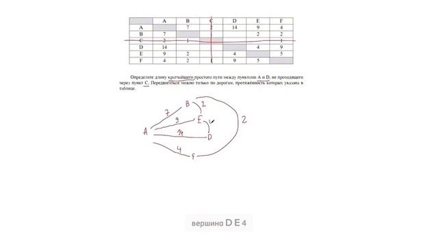 Полный разбор 4 задания | ОГЭ по информатике 2024 смотреть онлайн