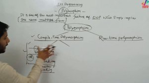 Polymorphism in OOP | Run Time Polymorphism | Compile Time Polymorphism | C++ Tutorial | In Hindi