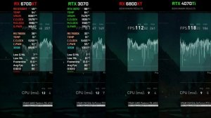RX 6700XT vs RTX 3070 vs RX 6800XT vs RTX 4070Ti | Test in 10 Games at 1440p | Ultimate Comparison