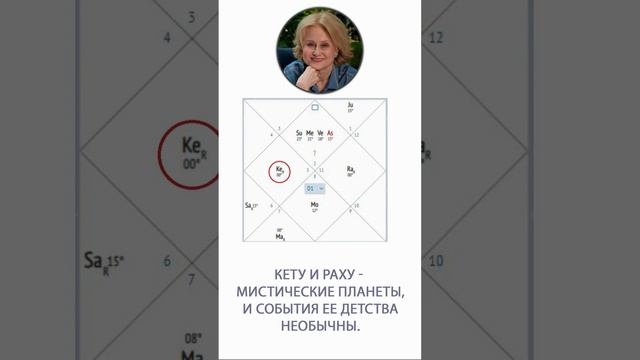 Дарья Донцова. Разбор натальной карты