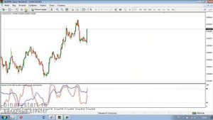 Индикатор Уровней Поддержки и Сопротивления для МетаТрейдер