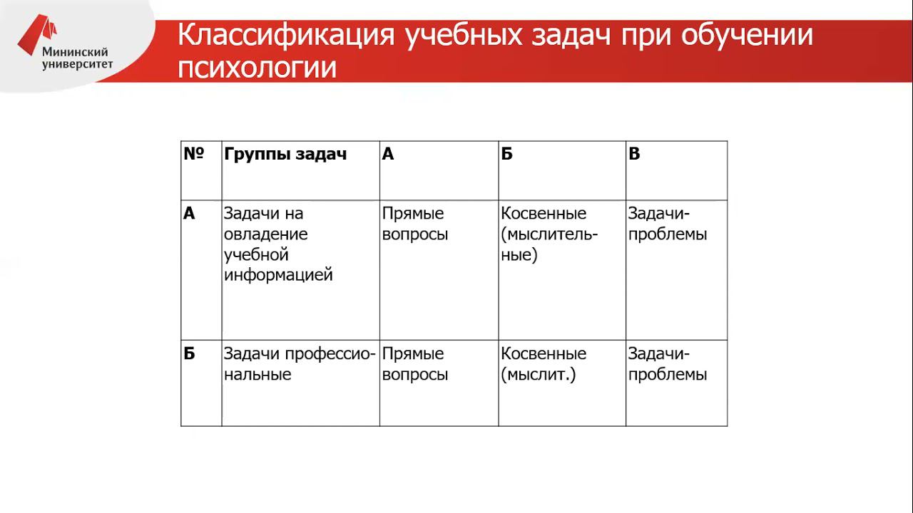 Расписание мининский университет нижний