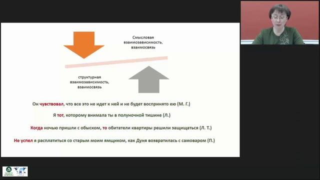 Сложноподчиненное предложение. Средства связи частей в сложноподчиненных предложениях