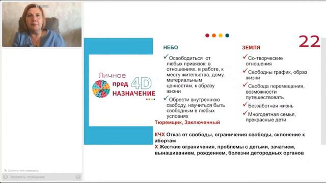 Код 22 Личное ПредНАЗНАЧЕНИЕ. ПредНАЗНАЧЕНИЕ Души. ПредНАЗНАЧЕНИЕ 4Д. Как узнать свое предназначени