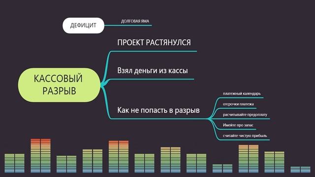 Что такое кассовый разрыв и как его преодолеть