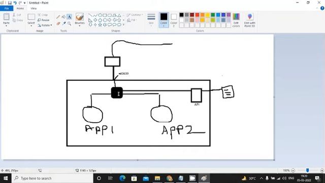 Kubernetes Ingress Explained Practically