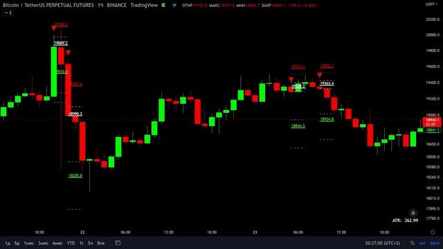 Агрегатор индикаторов для фьючерсной торговли, торговая система CRYPTALY TRIGGER, трейдинг на бинан
