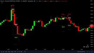 Агрегатор индикаторов для фьючерсной торговли, торговая система CRYPTALY TRIGGER, трейдинг на бинан