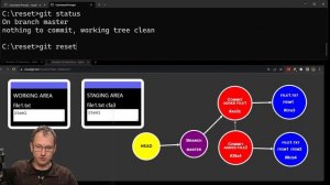 Git Reset Mixed, Soft and Hard Explained - Visualized in Realtime #VisualGit