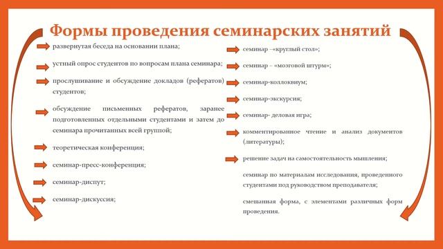 Видео лекция Организация семинарских занятий смотреть онлайн