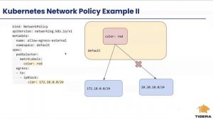 Calico and K8s Network Policies – An Overview and Comparison