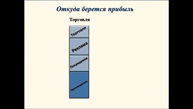 Что такое структурный бизнес в компания АРГО