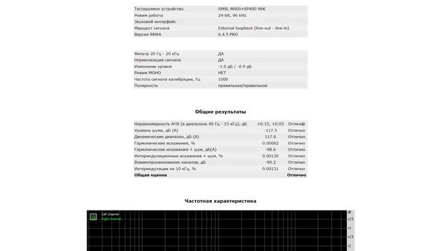 ? Выше только звёзды - Hi-END ЦАП SMSL M400! смотреть онлайн