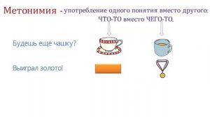Метонимия. Синекдоха
