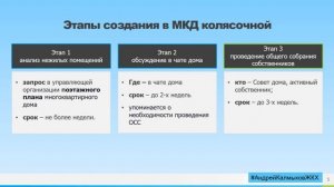 Как сделать в многоквартирном доме колясочную