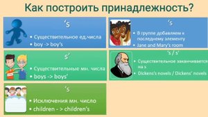 Когда ставить 'S / Английский для начинающих / English for beginners / Possessive #english #trendin