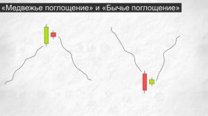 Японские свечи графический анализ | Свечной анализ рынка форекс