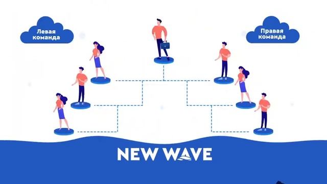 Маркетинг план NEW WAVE. Тел: +7-705-393-17-49 смотреть онлайн