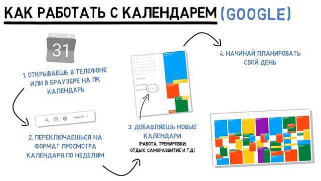 3 Инструмента для Повышения Продуктивности смотреть онлайн