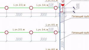 ГидРаВПТ руководство Часть 7 Спринклерные секции Ввод данных с чертежа