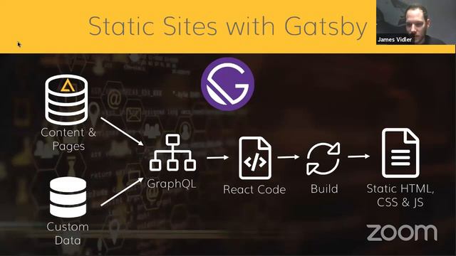 Build static sites with JAMstack and Agility CMS (Webinar) смотреть онлайн