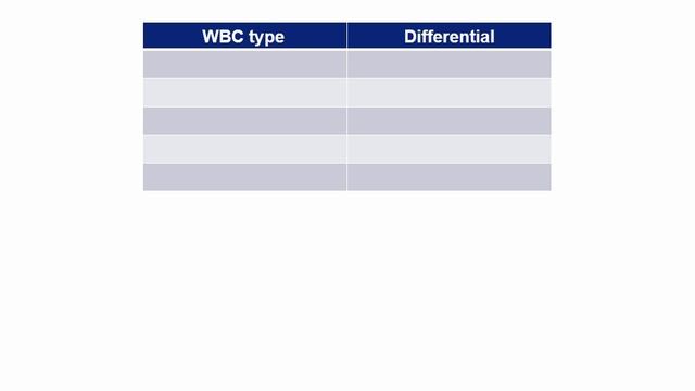 USMLE RX - 5.Гематология и онкология - 1.Анатомия - 13.Лейкоциты