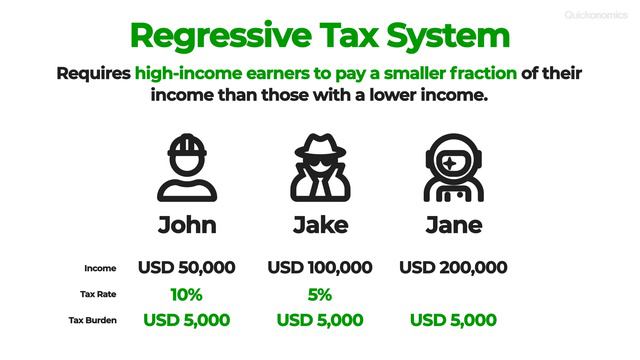 Three Types of Tax Systems