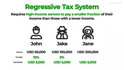 Three Types of Tax Systems