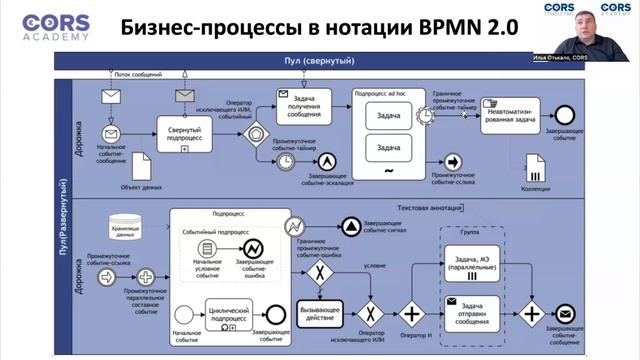 Ошибки аналитиков. Нет выходов после действий.