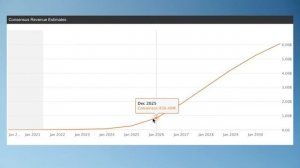 Акции будущего. Инвестиционные идеи 2021 - Акции США