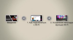 VAIO - Использование и устранение неполадок Wi-Fi