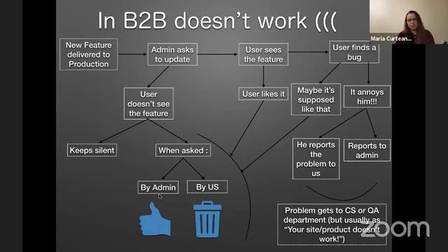 B2B vs B2C Testing. Whats the difference and how we can deal with it