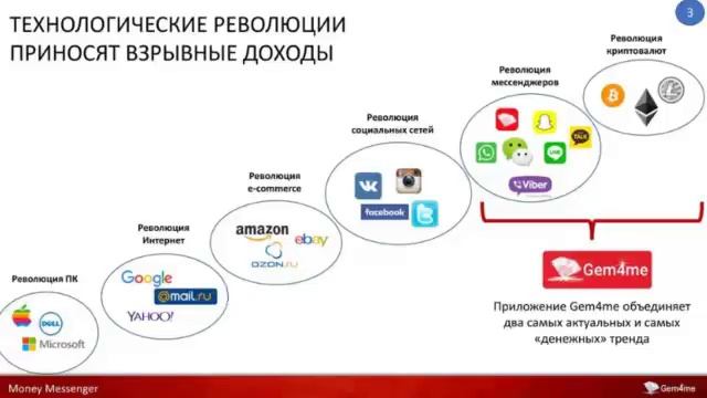 #Gem4me - Презентация бизнеса.ТОРОПИСЬ-СКОРО ICO! 28.09.17