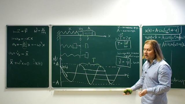 Колебания в физических системах: что нужно знать для выживания и решения задач? смотреть онлайн