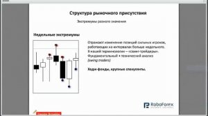 Forex. Top-Down анализ