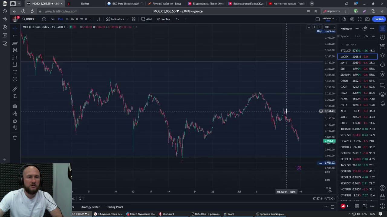 Как я вшортил мосбиржу Imoex