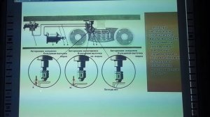 Авторежимы назначение,устр во,неисправности