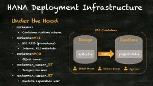 HANA Cloud: HDI - Under the Hood