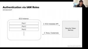 10 More Weird Ways to Blow Up Your Kubernetes - Jian Cheung & Joseph Kim, Airbnb