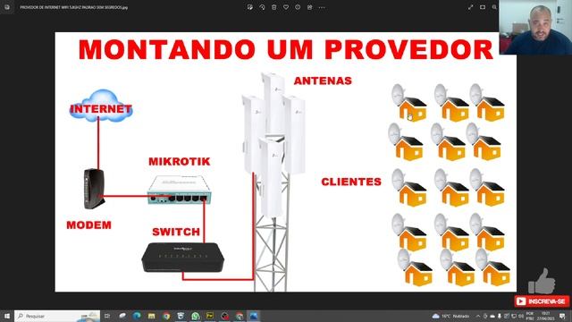 PROVEDOR DE INTERNET WIFI 5 8GHZ PADRAO SEM SEGREDOS